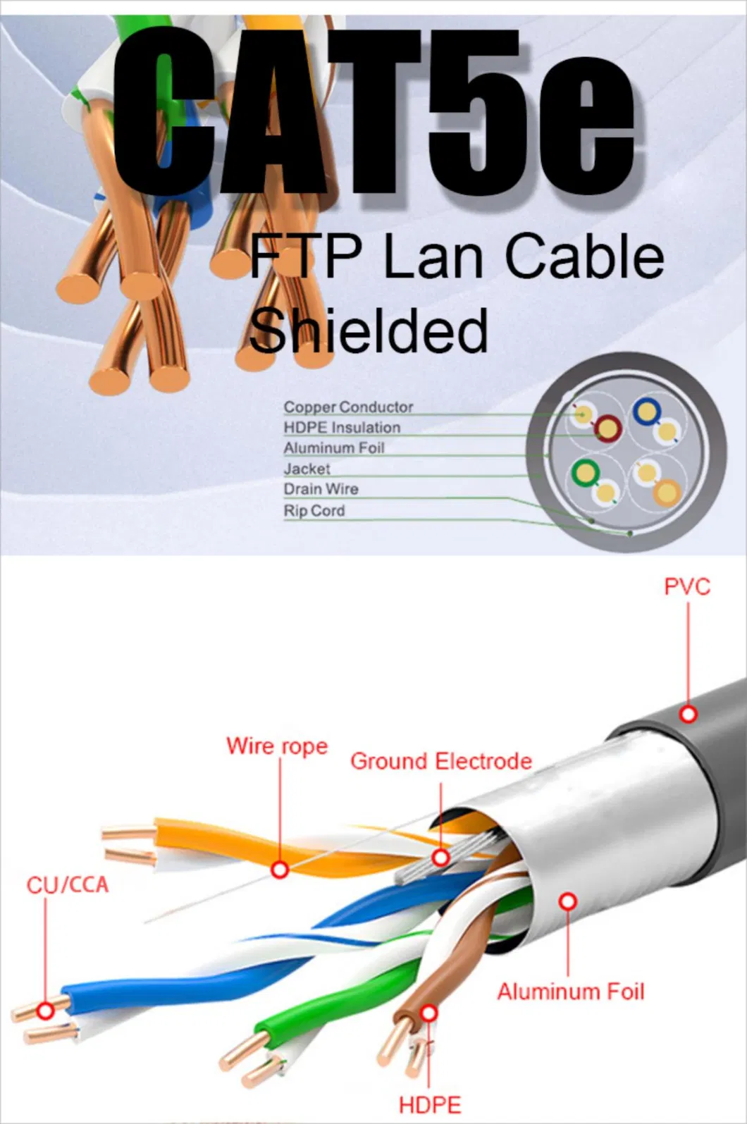 UTP LAN Cat5e CAT6 CAT6A Computer Communication Cable Twisted 4pair Copper Solid Wire Indoor Data CAT6 Ethernet Network Cable