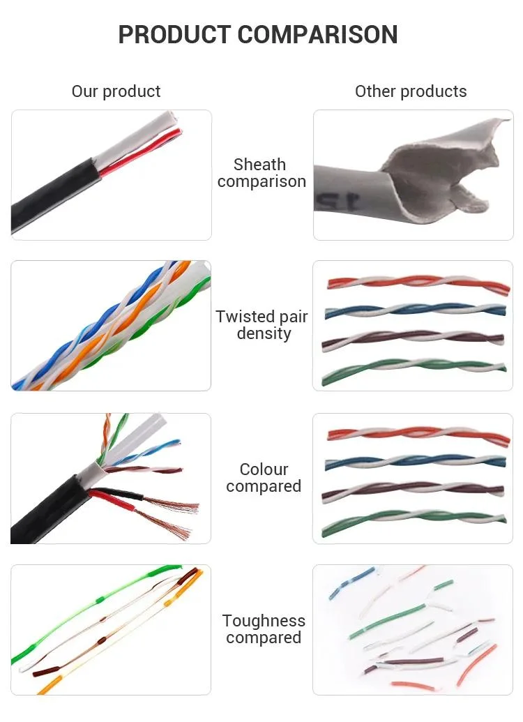 Communication CAT6 Cable Pure Copper with UL ETL Certificate