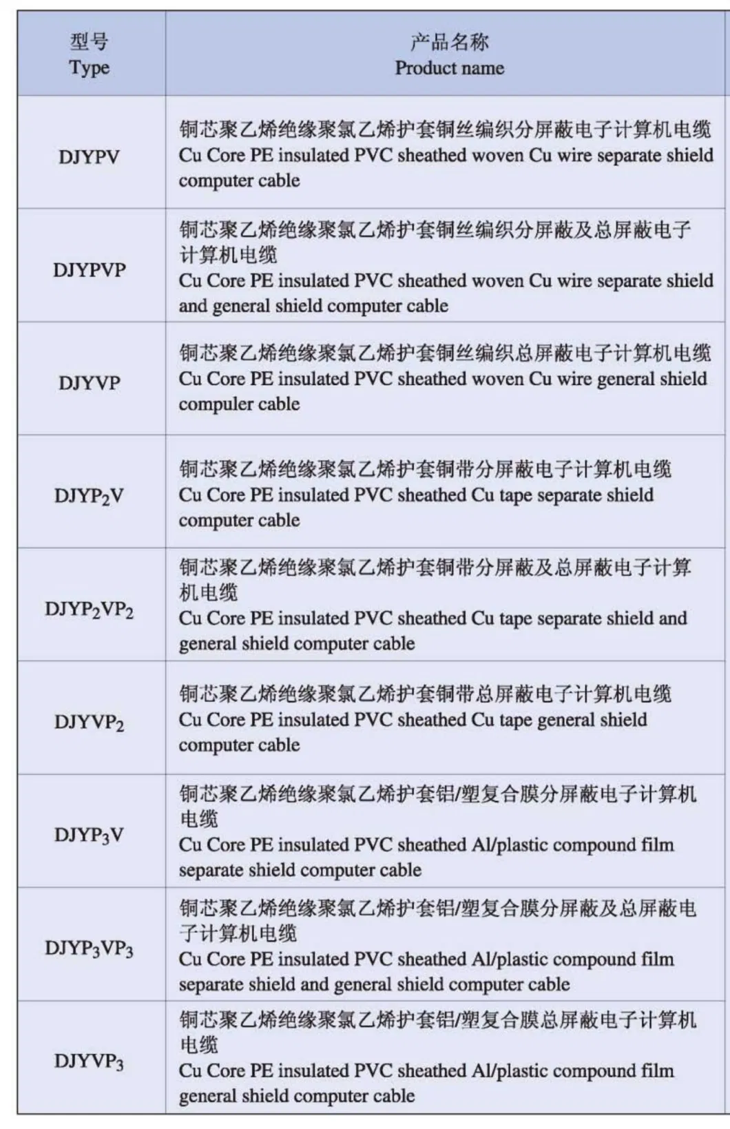 Djypv Djypvp Djyvp Computer Control Cable, 1.5mm 2.5mm 2 Core Shielded Twisted Pair Cable