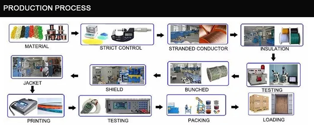 AV for Car Wiring Automotive Wire Harness Certified Manufacture Japan Standard Automotive Wire Auto Wiring