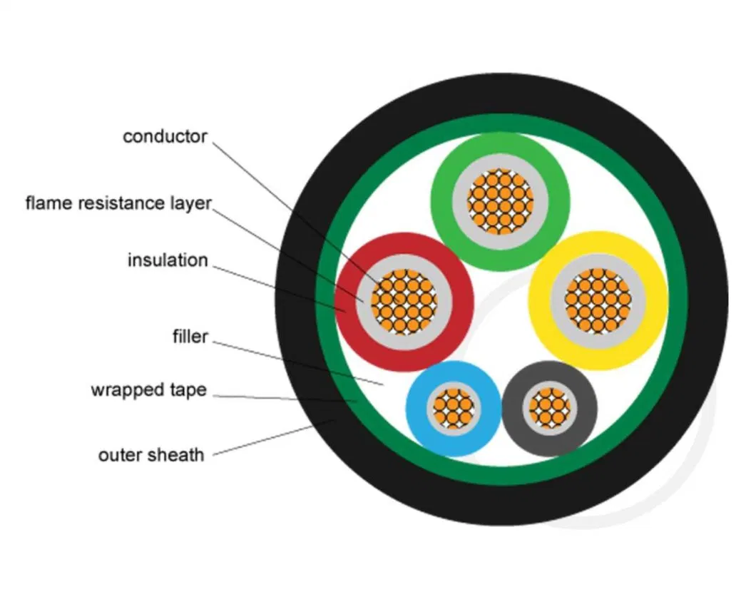 Factory Supplier Copper Electric Wire 35mm 300 mm Electric Power Wire Armored