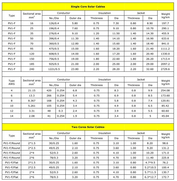 PV Solar Cable 2.5mm2 / 4mm2 / 6mm2 / 10mm2 for Solar Power System