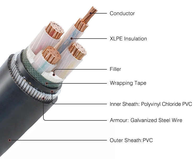 2c 3c 4c 70mm2 Bare Copper Conductor Wire Power Cable XLPE Insulated PVC Sheathed Electric Cable