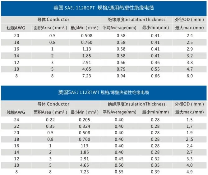 American Standard PVC Electrical Copper Wiring Tinned Cable Automotive Wire for Automobile Wire