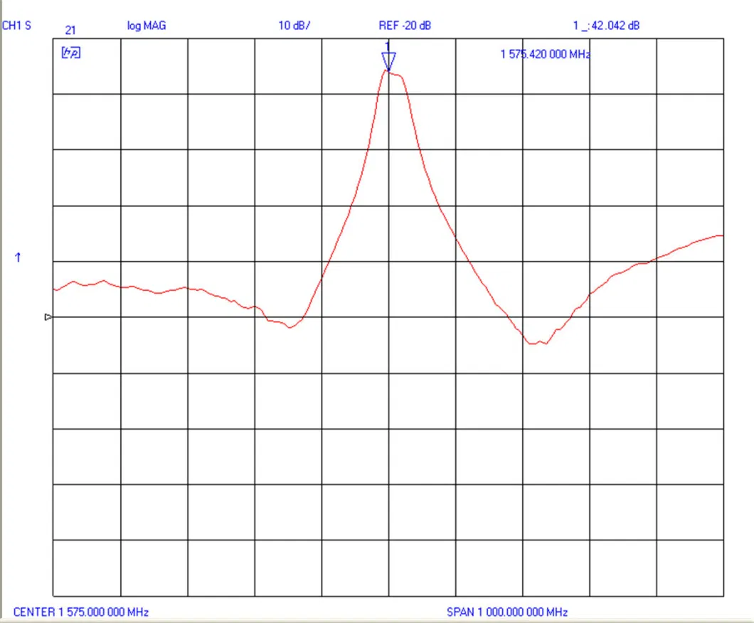 GPS Outdoor Marine Antenna with 42dBi High Gain