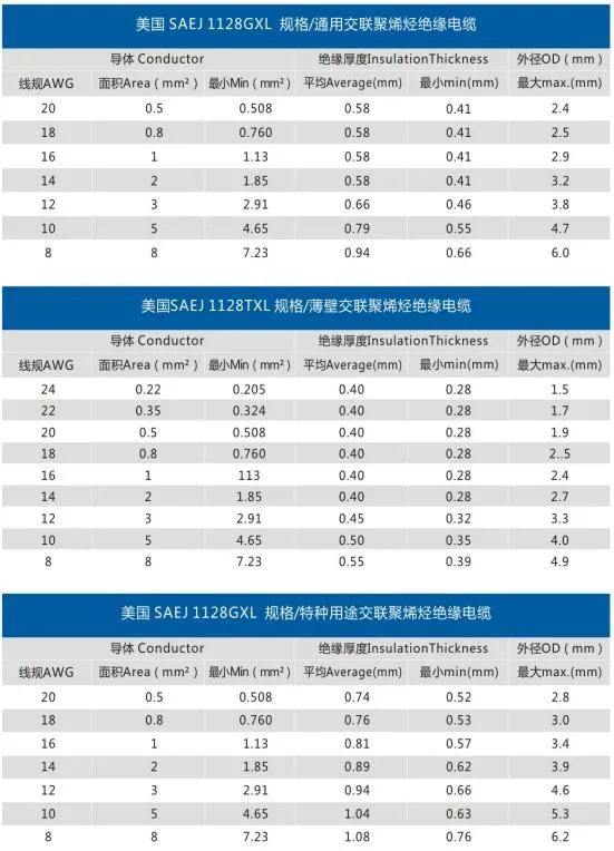 American Standard PVC Electrical Copper Wiring Tinned Cable Automotive Wire for Automobile Wire