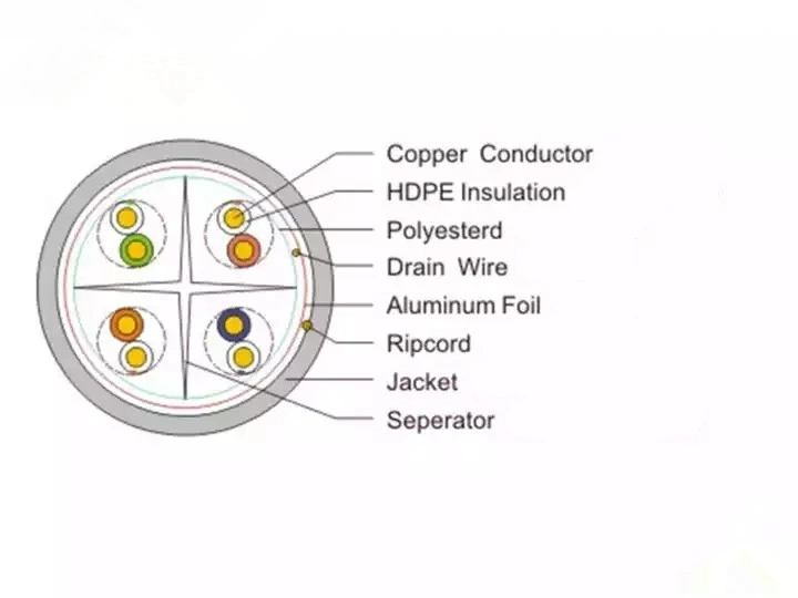 FTP CAT6 LAN Network Cable 4 Pair Price Outdoor CAT6 FTP Cables Manufacturers Pure Copper Ethernet LAN Cable