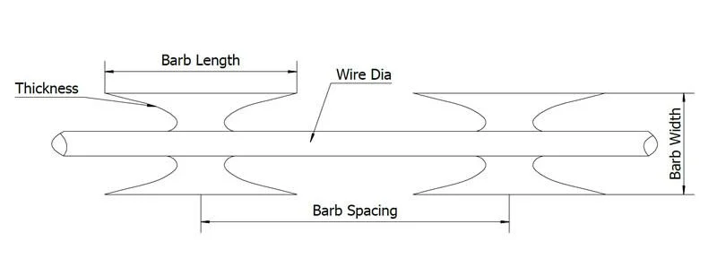 Zhongtai Razor Blade Wire Fence China Manufacturing 18 Inch Coil Diameter Double Strand Barbed Wire Used for Electric Security Fence System