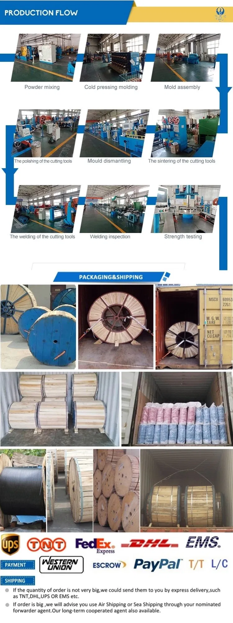 Kvvp PVC Insulation &amp; Sheathed Copper-Wire Braid Screening Control Cables