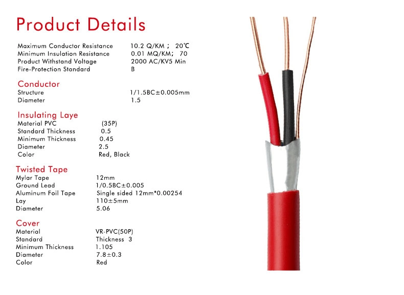 2 Core Electrical Wire 1.5mm Cable Electrical Cable Wire Flexible Fireproof Electric Wire