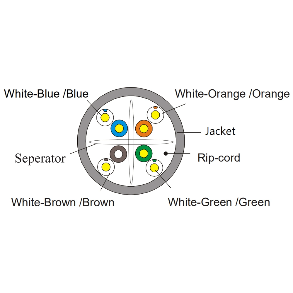 Copper Conductor UTP CAT6 HDPE Insulated Separator PE/LSZH/PVC Jacket LAN Cable