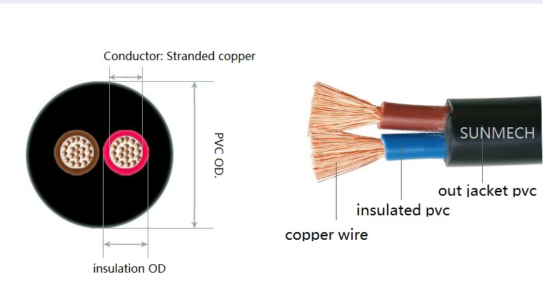 Electrical Wire Flexible Cable 2core 3core 4core 1.5mm 2.5mm 4.0mm PVC Insulated