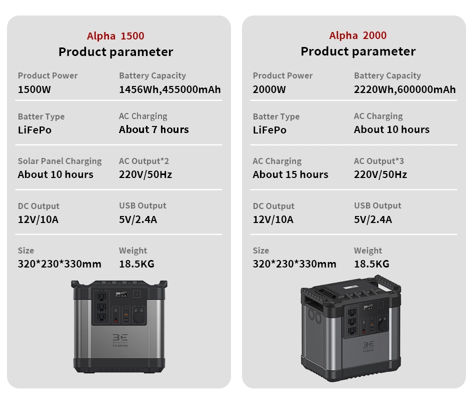 Factory Supply Portable Solar Generator 15000w Camping Use Solar Power Station 110V/220V Solar Power Generator For Outdoor Electric Cooker Power Supply