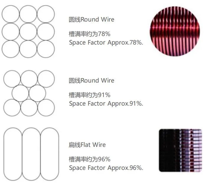 Magnet Wire Plain Enamel/Formvar Polyurethane Litz Wire Polyyamideimide Polyimide 14 AWG to 44 AWG