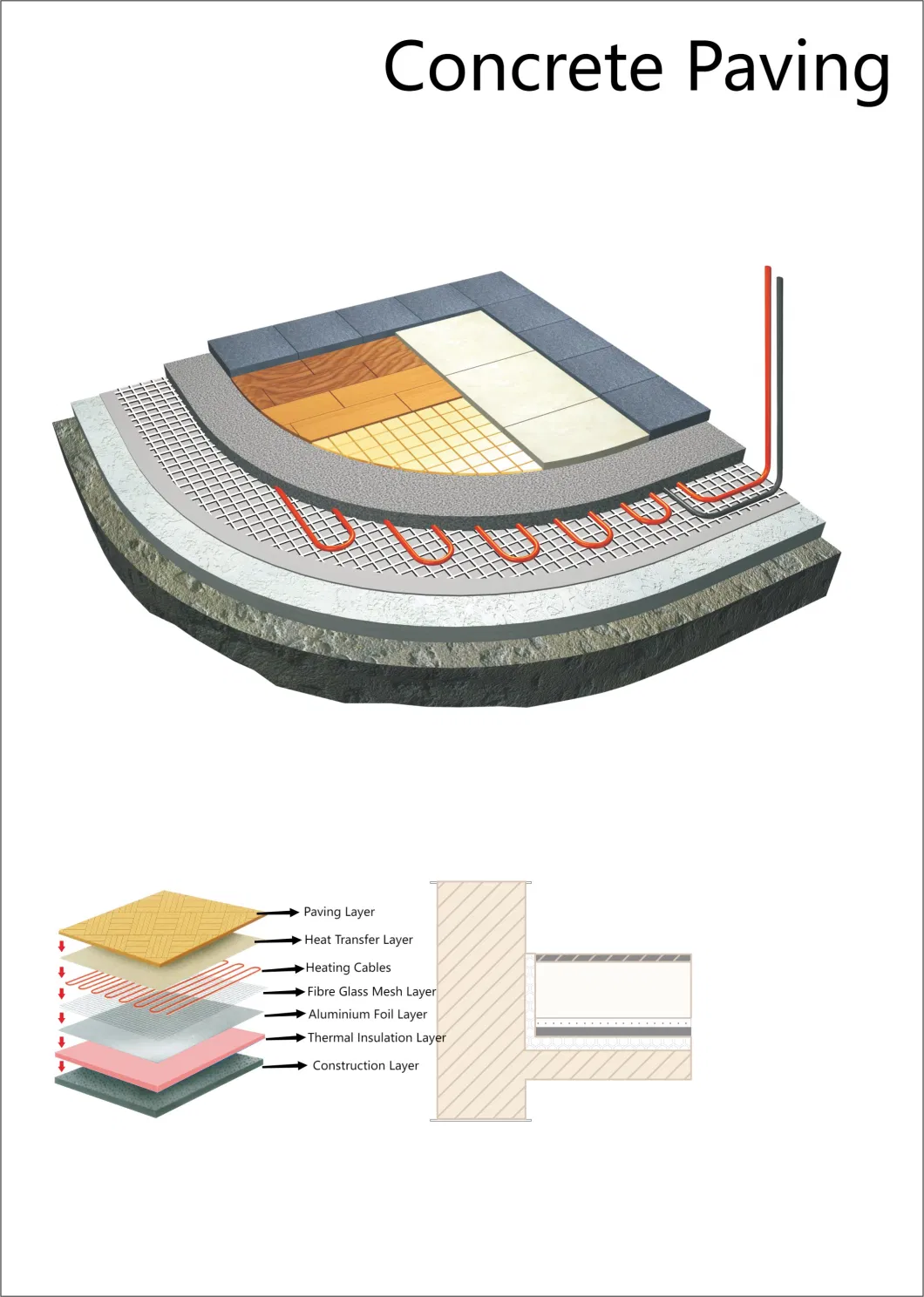 Electric Carbon Fiber Heating Cable Warm Underfloor Copper Wire