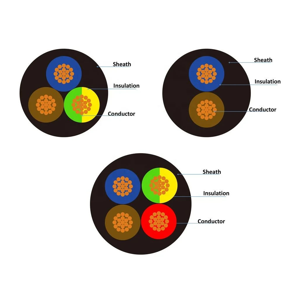 Cu PVC Flat Round BS as Certificate Electric Cable 2*1.5 1.5mm Wire TPS