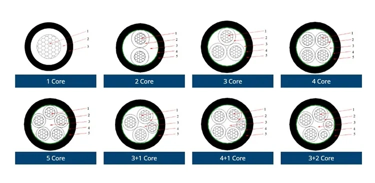 Low Voltage H07rn F En 50525-2-21 Outdoor Stage Light Use 3G 0.75 50 Sq mm Flexible Rubber Cable