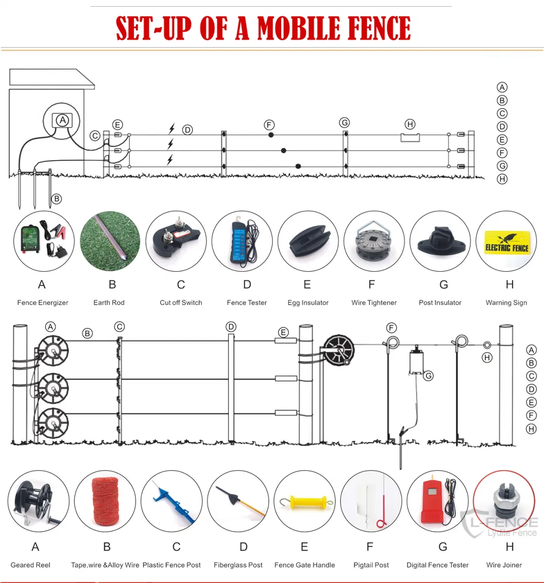 Electric Fence Connection Cable and Steel Wire Rope Connector for Sale