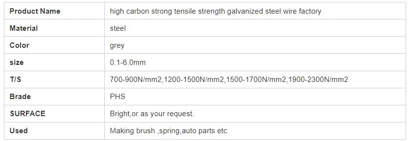 Coil Packing Electric Galvanized Steel Wire 1.8 mm 2.0 mm 2.5 mm for Nails Manufacturing Tyre Steel Wire Scrap