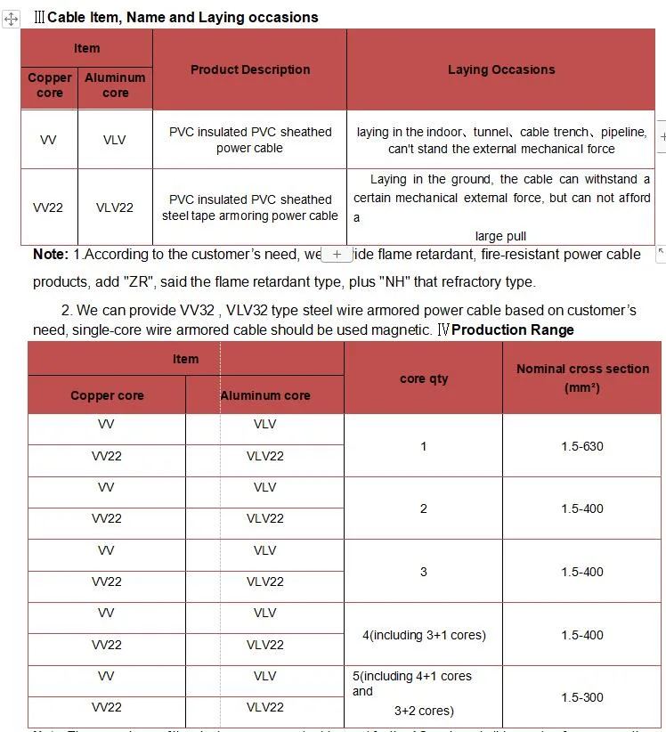 Hot Selling Copper Core Oman Power Cables