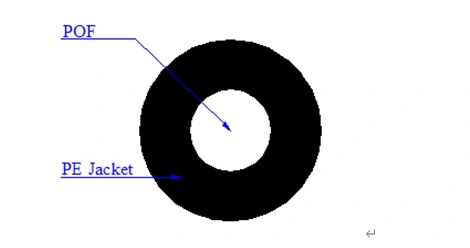 Star Effect Raw Materials LC/Lcv End Glow Optical Fiber Cable