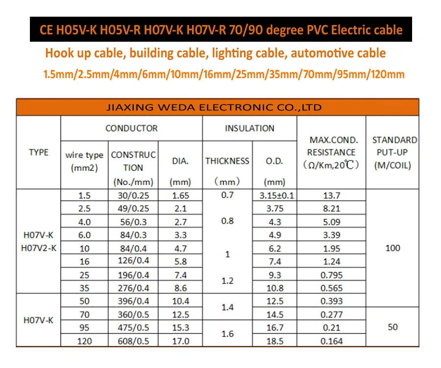 Single Core RV Flexible PVC Insulation Building Wire Automotive Automotriz Cable for Lighting 18AWG 16AWG 14AWG 12AWG 10AWG