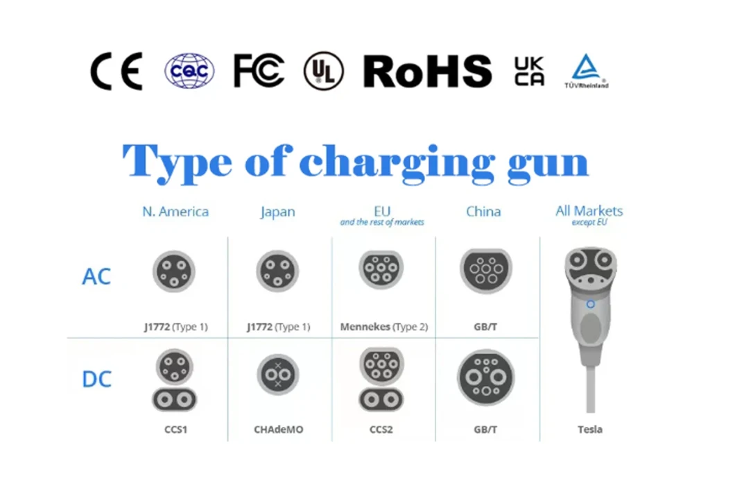 Reverse Charging and Power Supply for Electric Vehicles European Standard External Discharge Gun for New Energy Vehicles