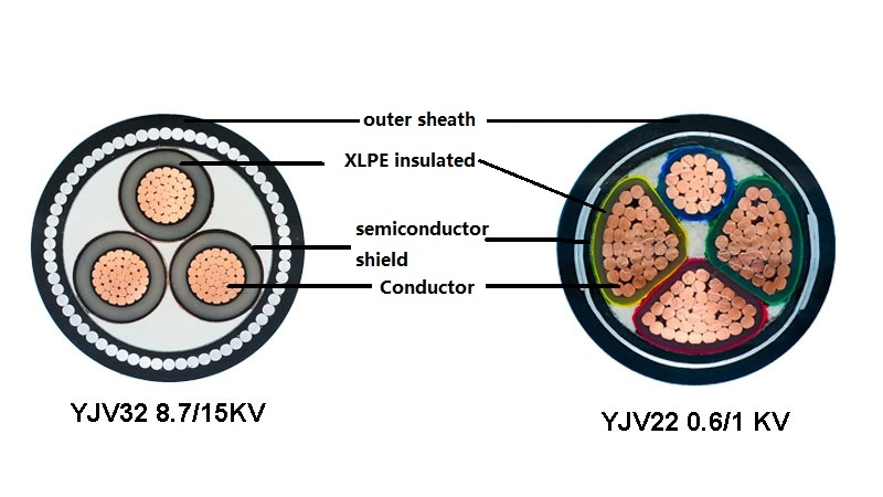 0.6/1kv XLPE/PVC Insulated Copper/Aluminum Conductor Swa Power Cable Electrical Wire ABC Cable