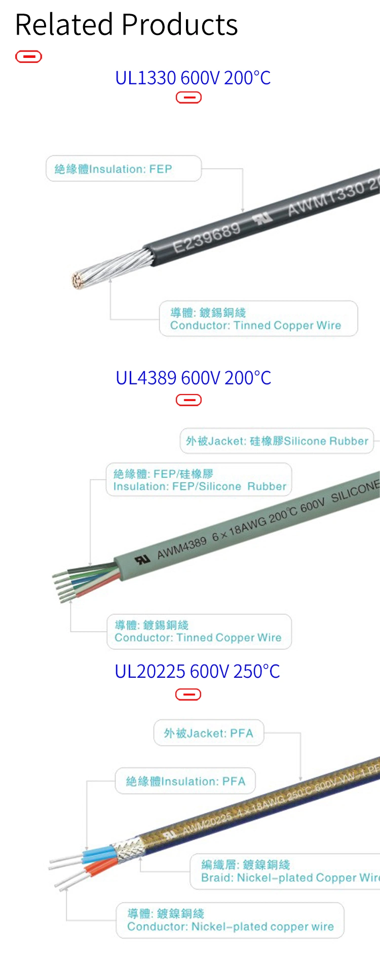 FEP Wires High Temperature Cables Electric Wire Insulated Cable Price