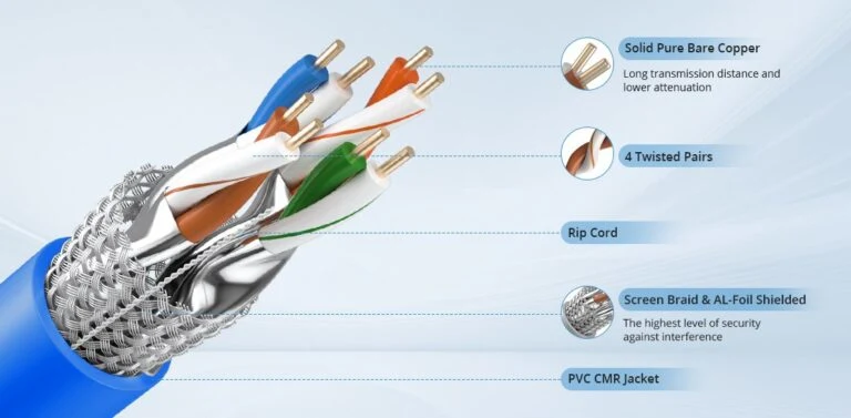 Cat7 Bulk Ethernet Data Cable S/FTP Solid Bare Copper 600MHz