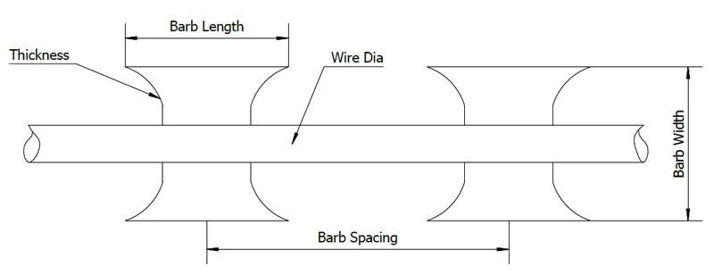 Zhongtai Blade Wire Fencing China Manufacturing 450mm Coil Diameter Flat Wrap Razor Barbed Wire Used for Residential Electric Security Fence