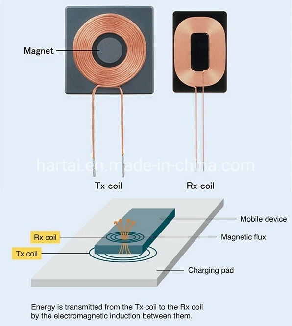 Custom Litz Wire Qi Standard Wireless Charging Coil Rx-Coil with Flexible Ferrite -Sheet