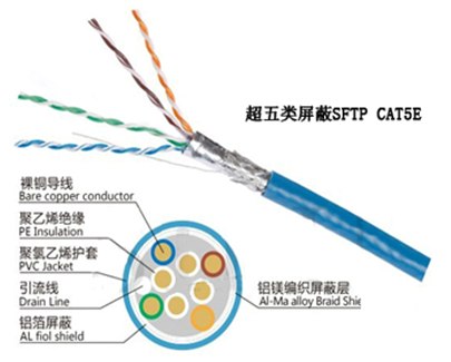 305m UTP FTP Fine Pure Copper RoHS PVC Cat5e CAT6 Network LAN Data Cable
