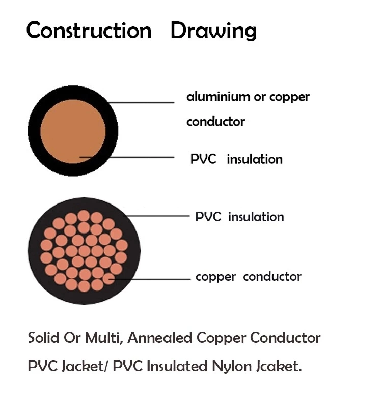 6/8/10/12/14AWG PVC Insulated Thhn/Thw Electrical American Market Cable Copper Wire