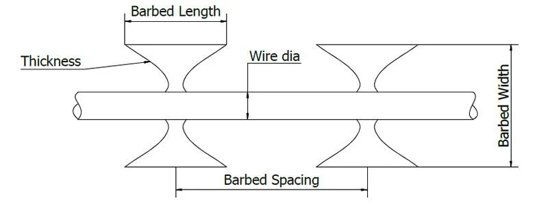 Zhongtai Razor Blade Wire Fence China Manufacturing 18 Inch Coil Diameter Double Strand Barbed Wire Used for Electric Security Fence System