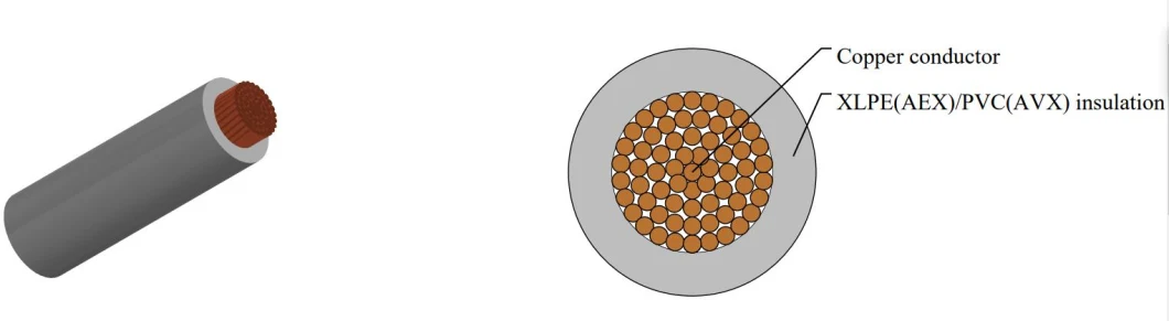 Aex 1.25f XLPE Insulation Soft Stranded Copper Electrical Wiring for Cars-Automotive Wire for Car Wiring