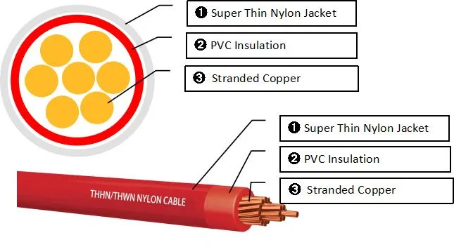 Us Standard Copper Conductor PVC Insulated Nylon Sheathed 14AWG Thhn Electrical Wire Cables