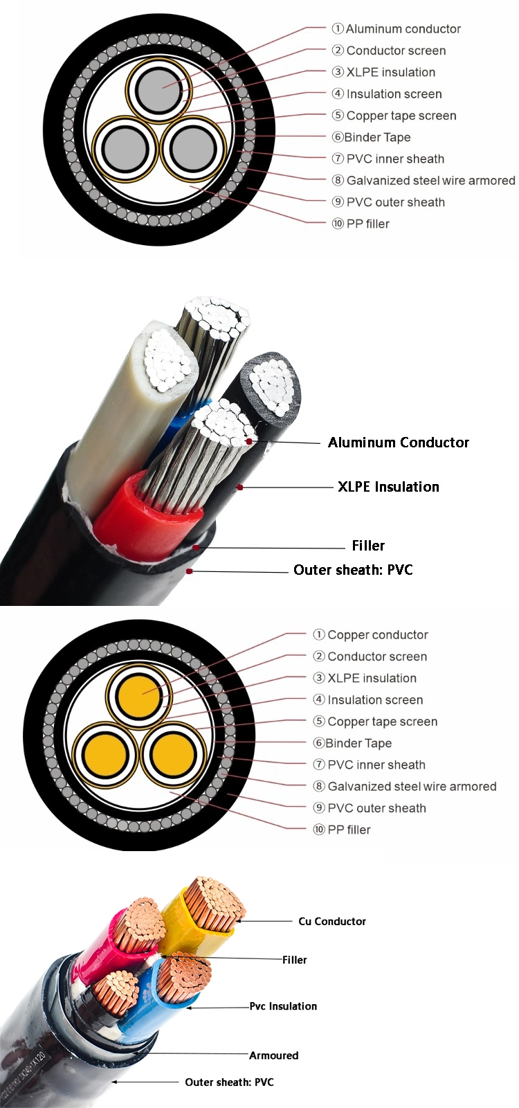 0.6/1kv XLPE/PVC Insulated Copper/Aluminum Conductor Swa Power Cable Electrical Wire ABC Cable