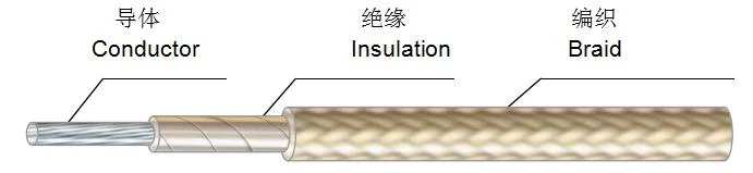 UL5128 Insulated Mica Fiberglass Wire Factory Supply Stranded Nickel Copper Electrical Heating Cable Wire