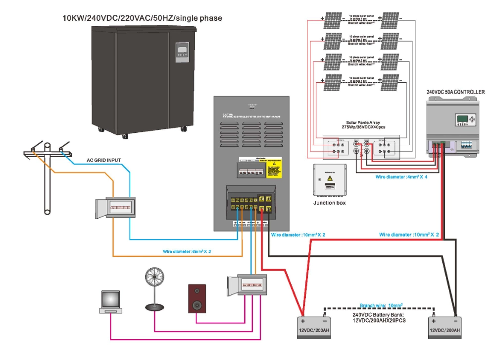 10kw Home Solar Electric Power Systems with 300w Solar Panel