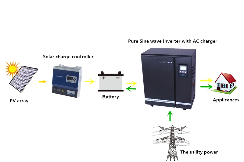 10kw Home Solar Electric Power Systems with 300w Solar Panel