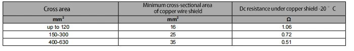 Zr Yjv22 Yjv Copper 0.6/1kv 10mm 3-Core Armored Cable Price