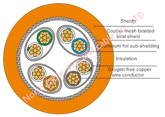 Frequency Converter Shielded Wire Trvvyp 2 3 4 5 6 7 8 10 20core High Flexible Drag Chain Double Sheathed Cable