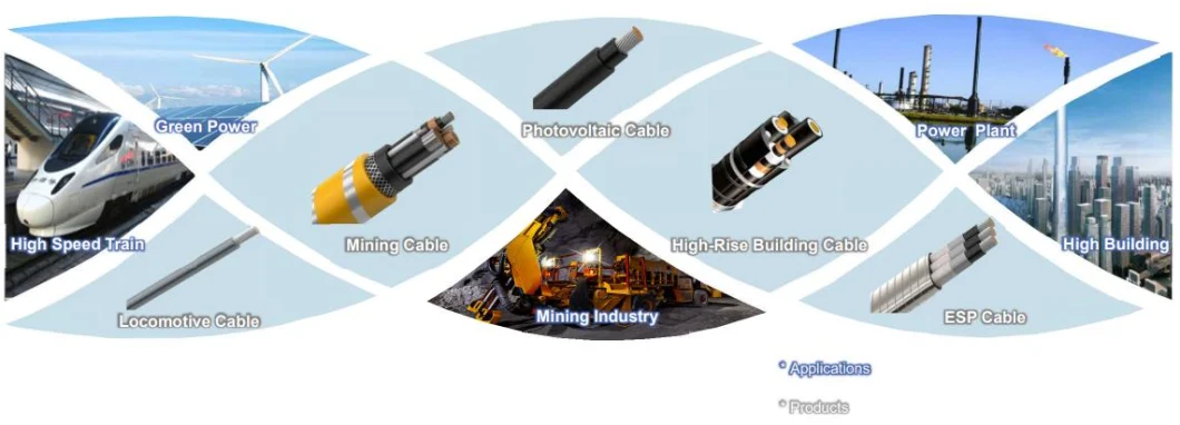 Energy-Saving Multifunctional Cable for Intelligent Production Line, Electrical Wire