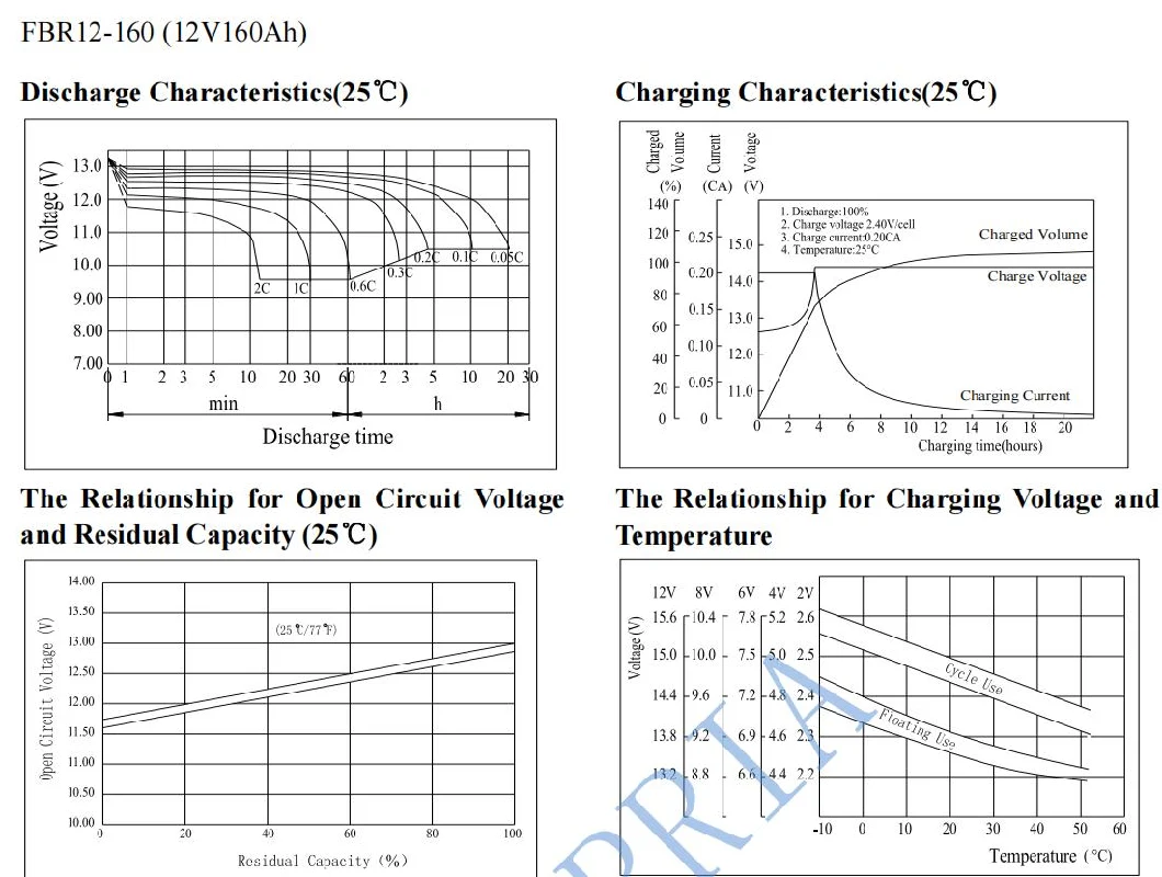 Camping Supply for Electronic Equipment Motorhome Emergency Power Supply Street Light Solar System 12V150ah/160ah/200ah/250ah