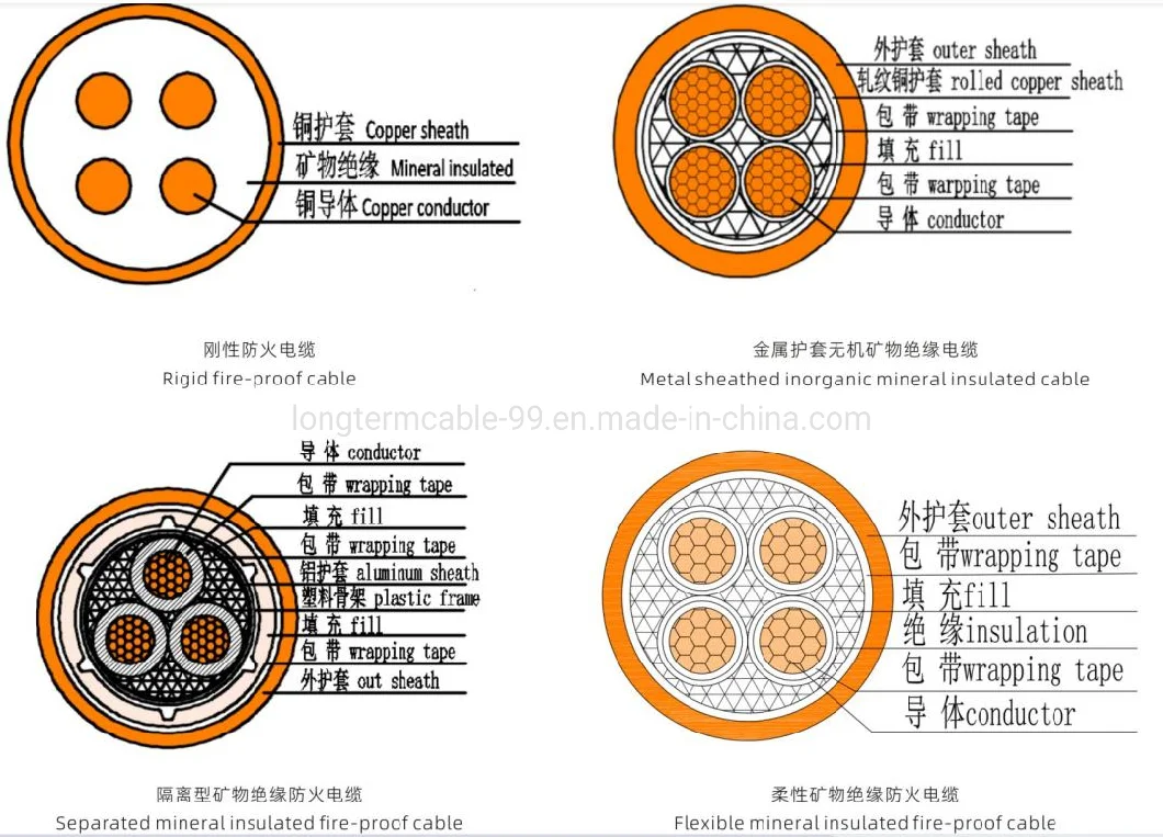 Cable 1mm 1.5mm 2.5mm Flexible Electrical Wire Cable Fire Proof Alarm Rated Cable