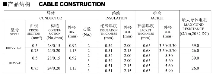 60227 IEC 52 Rvv Insulated Wire 6mm 4mm 16mm Power Electrical Copper Cable Price Per Meter