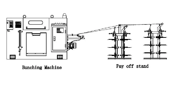 Wire and Cable Extrusion Machine for 1-16mm2 Power Cable Electrical Cable Production Solution Wire Extrusion Line