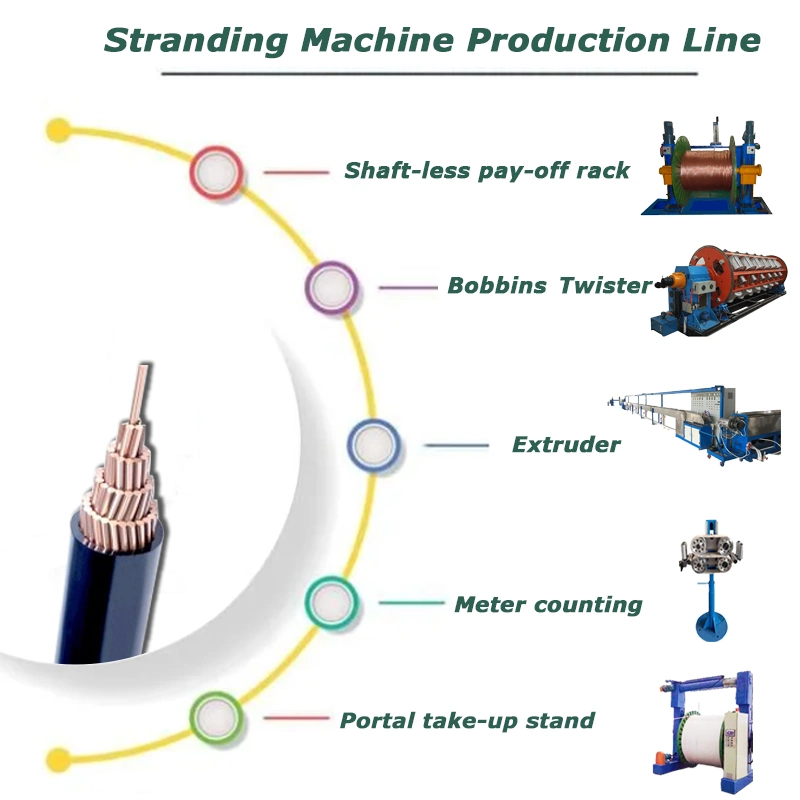 Bare Copper Coaxial Cable Making Machine for 2.5mm Electric Wire