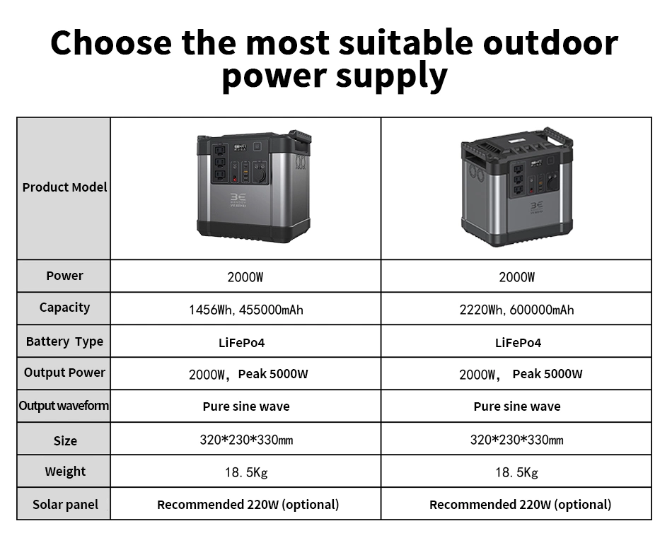 Factory Supply Portable Solar Generator 15000w Camping Use Solar Power Station 110V/220V Solar Power Generator For Outdoor Electric Cooker Power Supply